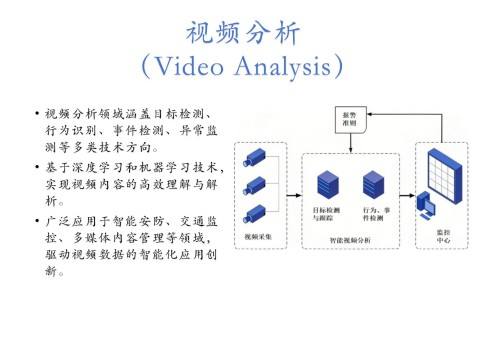 人工智能人才培养与就业大数据分析报告