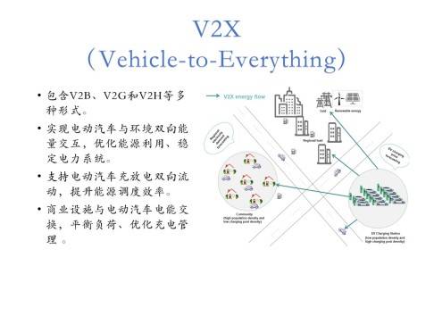 实时电价预测系统