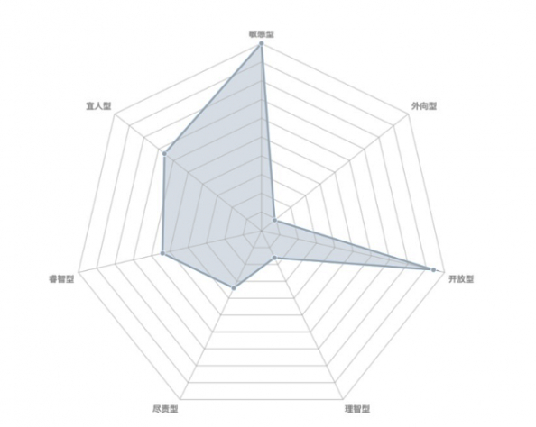 为什么选择合适自己的专业？